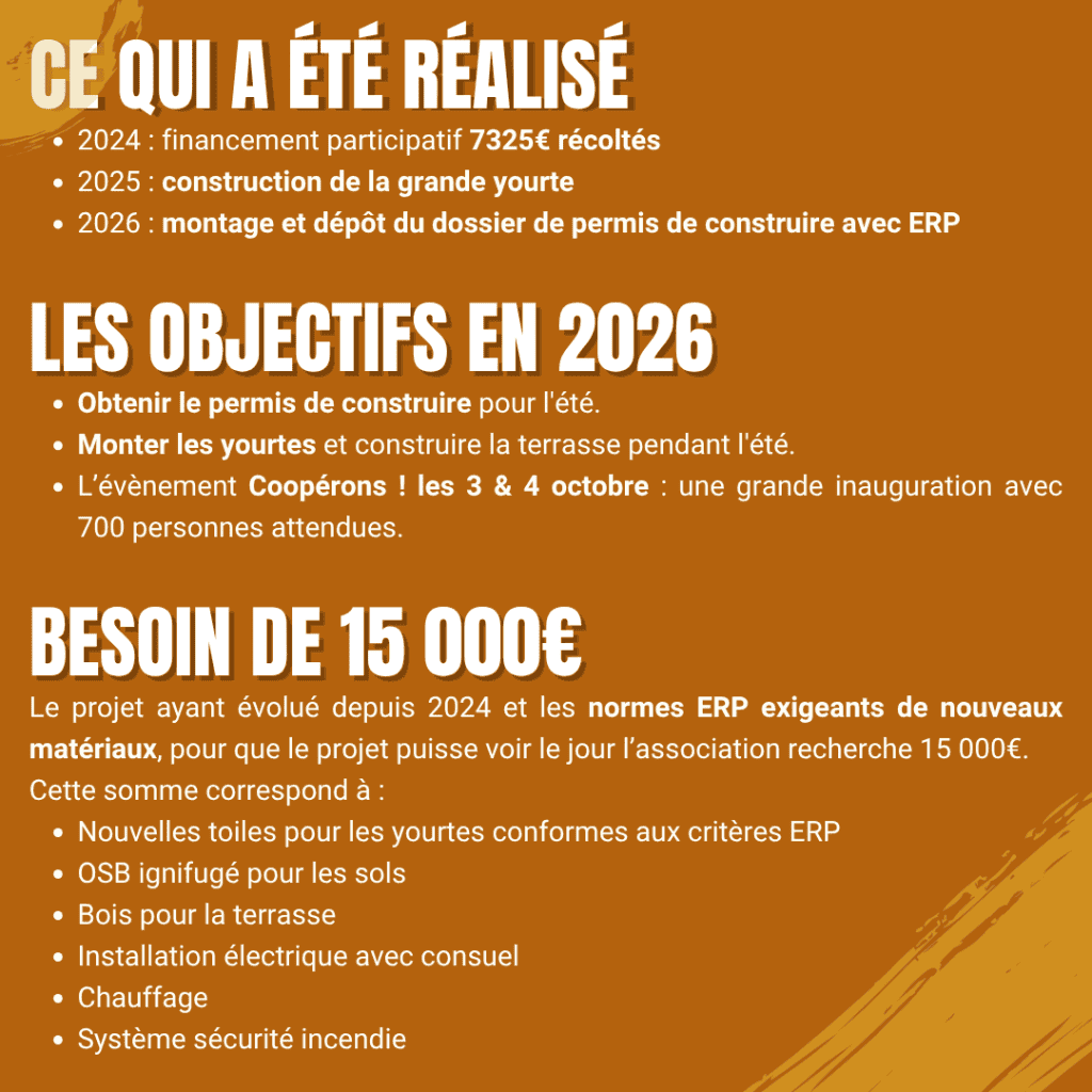 Chantiers Collectifs - Montages Yourtes